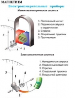 Плакаты и таблицы по физике - «globural.ru» - Тюмень