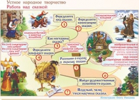 Плакаты и таблицы по чтению и начальному литературному образованию, 4 класс  - «globural.ru» - Тюмень