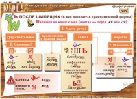 Плакаты и таблицы по русскому языку - «globural.ru» - Тюмень