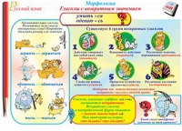 Плакаты и таблицы по русскому языку, 1–4 классы  - «globural.ru» - Тюмень