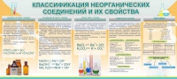 Стенд "Классификация неорганических соединений и их свойства" - «globural.ru» - Тюмень