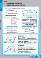 Математика Bекторы (комплект таблиц) - «globural.ru» - Тюмень
