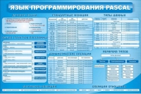 Стенд "Язык программирования Pascal" - «globural.ru» - Тюмень