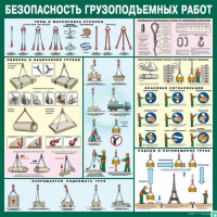 Стенд "Безопасность грузоподъемных работ" - «globural.ru» - Тюмень