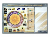 Интерактивный маркерный стенд "Шкала электромагнитных излучений" - «globural.ru» - Тюмень