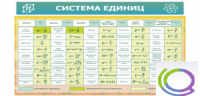 Стенд "Система единиц" - «globural.ru» - Тюмень