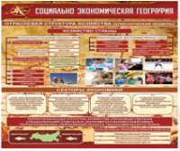 Стенд "Социально-экономическая география. Отраслевая структура хозяйства" - «globural.ru» - Тюмень