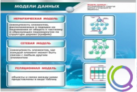 Стенд "Модели данных" - «globural.ru» - Тюмень