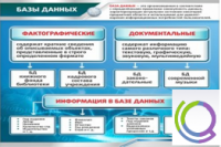 Стенд "Базы данных" - «globural.ru» - Тюмень