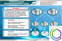 Стенд "Глобальные компьютерные сети" - «globural.ru» - Тюмень