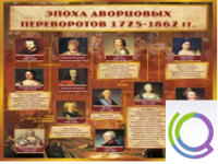 Стенд "Эпоха дворцовых переворотов" - «globural.ru» - Тюмень