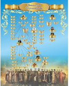 Стенд "Династия Рюриковичей" (вариант 3) - «globural.ru» - Тюмень