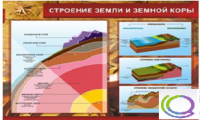 Стенд "Строение земли и земной коры" (вариант 2) - «globural.ru» - Тюмень