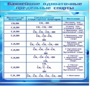 Стенд "Важнейшие одноатомные предельные спирты" - «globural.ru» - Тюмень