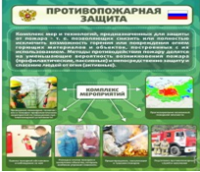 Стенд "Противопожарная защита" - «globural.ru» - Тюмень