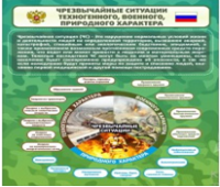 Стенд "Чрезвычайные ситуации техногенного, военного, природного характера" (вариант 2) - «globural.ru» - Тюмень