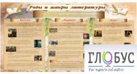 Стенд "Роды и жанры литературы" - «globural.ru» - Тюмень