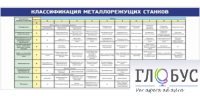 Стенд "Классификация режущих станков" - «globural.ru» - Тюмень