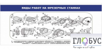 Стенд "Виды работ на фрезерных станках" - «globural.ru» - Тюмень