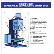 Стенд "Конструкция вертикально-сверлильного станка" - «globural.ru» - Тюмень