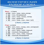 Стенд "Фонетический разбор слова" - «globural.ru» - Тюмень