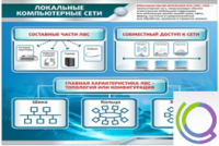 Стенд "Локальные компьютерные сети" - «globural.ru» - Тюмень