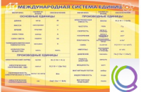 Стенд "Международная система единиц" - «globural.ru» - Тюмень