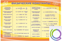 Стенд "Физические константы" - «globural.ru» - Тюмень