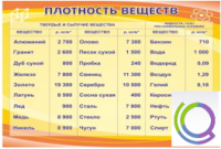 Стенд "Плотность веществ" - «globural.ru» - Тюмень