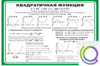 Стенд "Квадратичная функция" - «globural.ru» - Тюмень