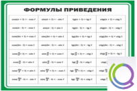 Стенд "Формулы приведения" - «globural.ru» - Тюмень