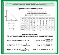 Стенд "Тригонометрия" (вариант 2) - «globural.ru» - Тюмень