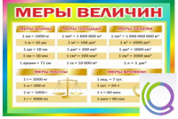 Стенд "Меры величин" - «globural.ru» - Тюмень