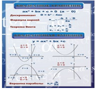 Стенд «Квадратное уравнение» (вариант 2) - «globural.ru» - Тюмень