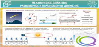 Стенд "Механическое движение" - «globural.ru» - Тюмень