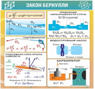 Стенд "Закон Бернулли" - «globural.ru» - Тюмень