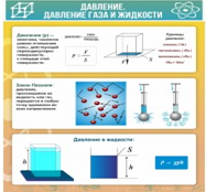 Стенд "Давление газа и жидкости" - «globural.ru» - Тюмень