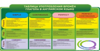 Стенд "Таблица употребления времен глагола в английском языке" - «globural.ru» - Тюмень