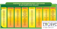 Стенд "Таблица неправильных глаголов в английском языке" - «globural.ru» - Тюмень