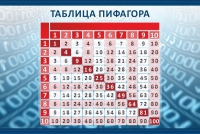 Стенд "Таблица Пифагора" - «globural.ru» - Тюмень
