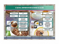 Стенд "Схема приготовления каши" - «globural.ru» - Тюмень