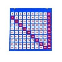 Таблица чисел - «globural.ru» - Тюмень