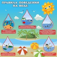 Стенд "Правила поведения на воде" - «globural.ru» - Тюмень