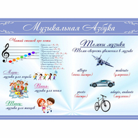 Стенд "Музыкальная азбука" - «globural.ru» - Тюмень
