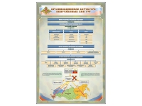 Стенд "Структура вооруженных сил РФ" (вариант 2) - «globural.ru» - Тюмень