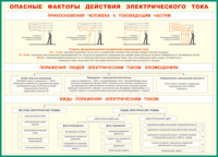 Таблица Опасные факторы действия электрического тока 1000*1400 винил - «globural.ru» - Тюмень