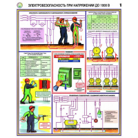 Плакаты Электробезопасность при напряжении до 1000В (3 листа, А2) - «globural.ru» - Тюмень