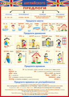 Таблица Грамматика английского языка. Предлоги 1000*1400 винил - «globural.ru» - Тюмень