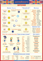 Таблица Грамматика английского языка. Время 1000*1400 винил - «globural.ru» - Тюмень