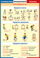 Таблица Грамматика французского языка. Предлоги 1000*1400 винил	 - «globural.ru» - Тюмень